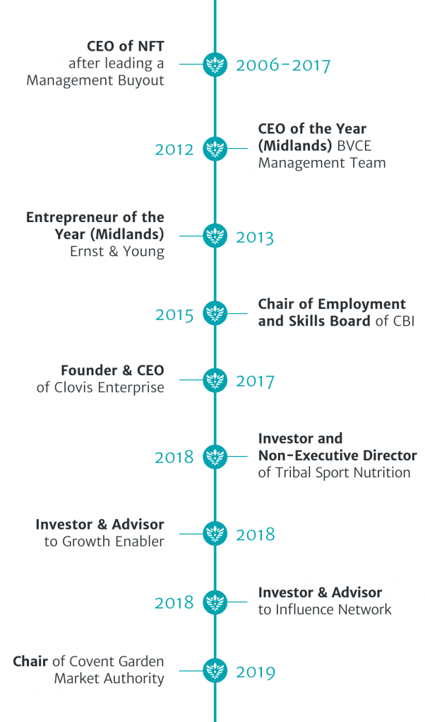 David Frankish Work Timeline